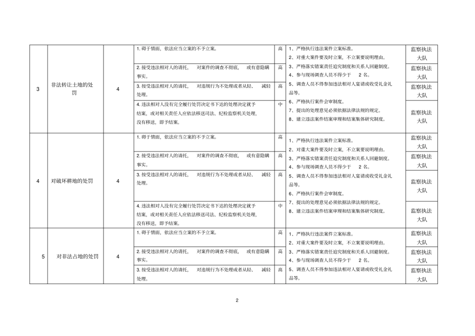 权力事项廉政风险点情况表_第2页