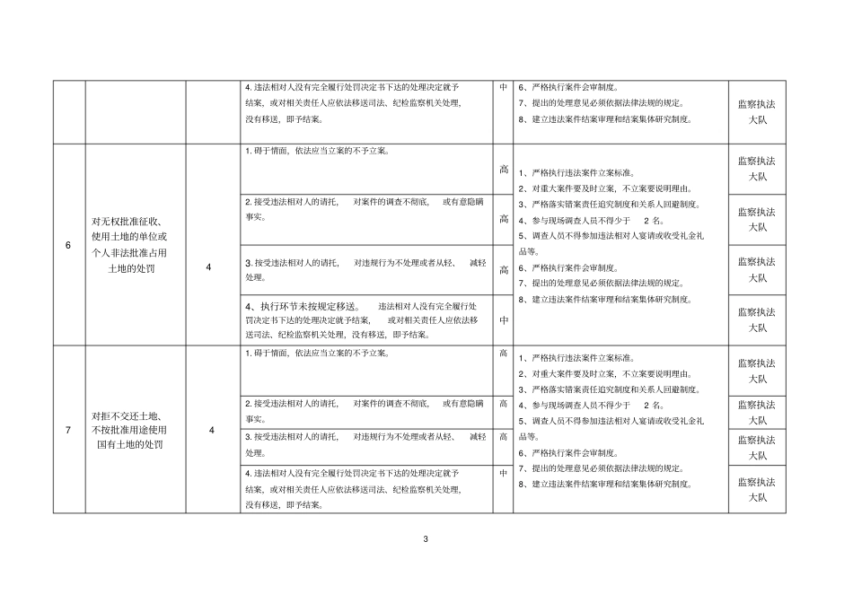 权力事项廉政风险点情况表_第3页