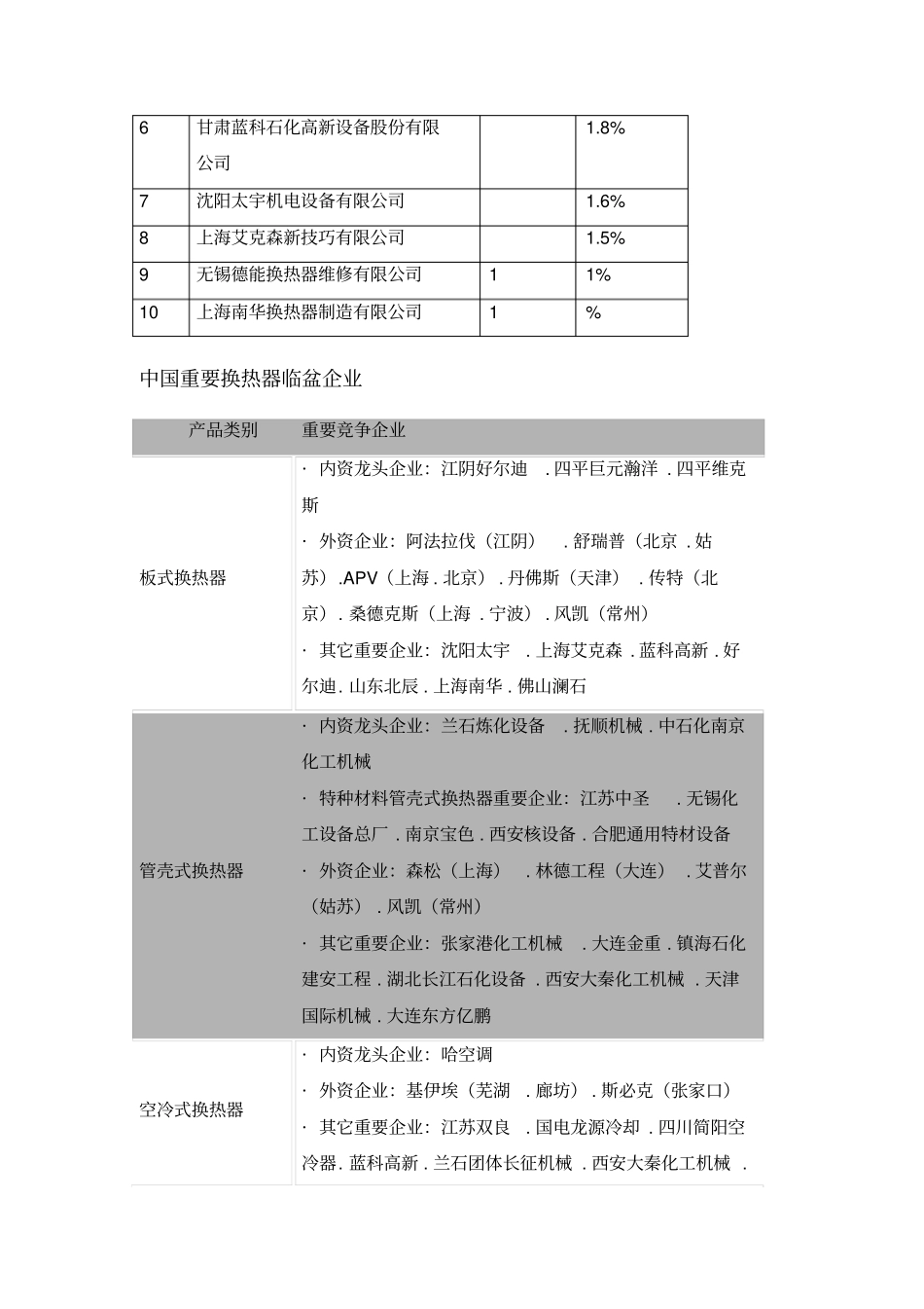 权威十大板式换热器排行榜_第2页