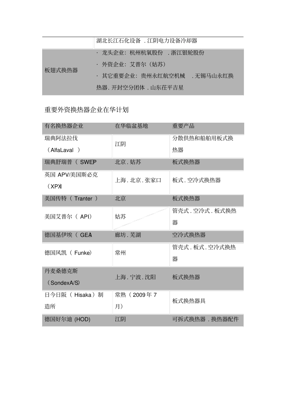 权威十大板式换热器排行榜_第3页