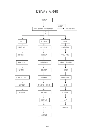 权证部工作流程