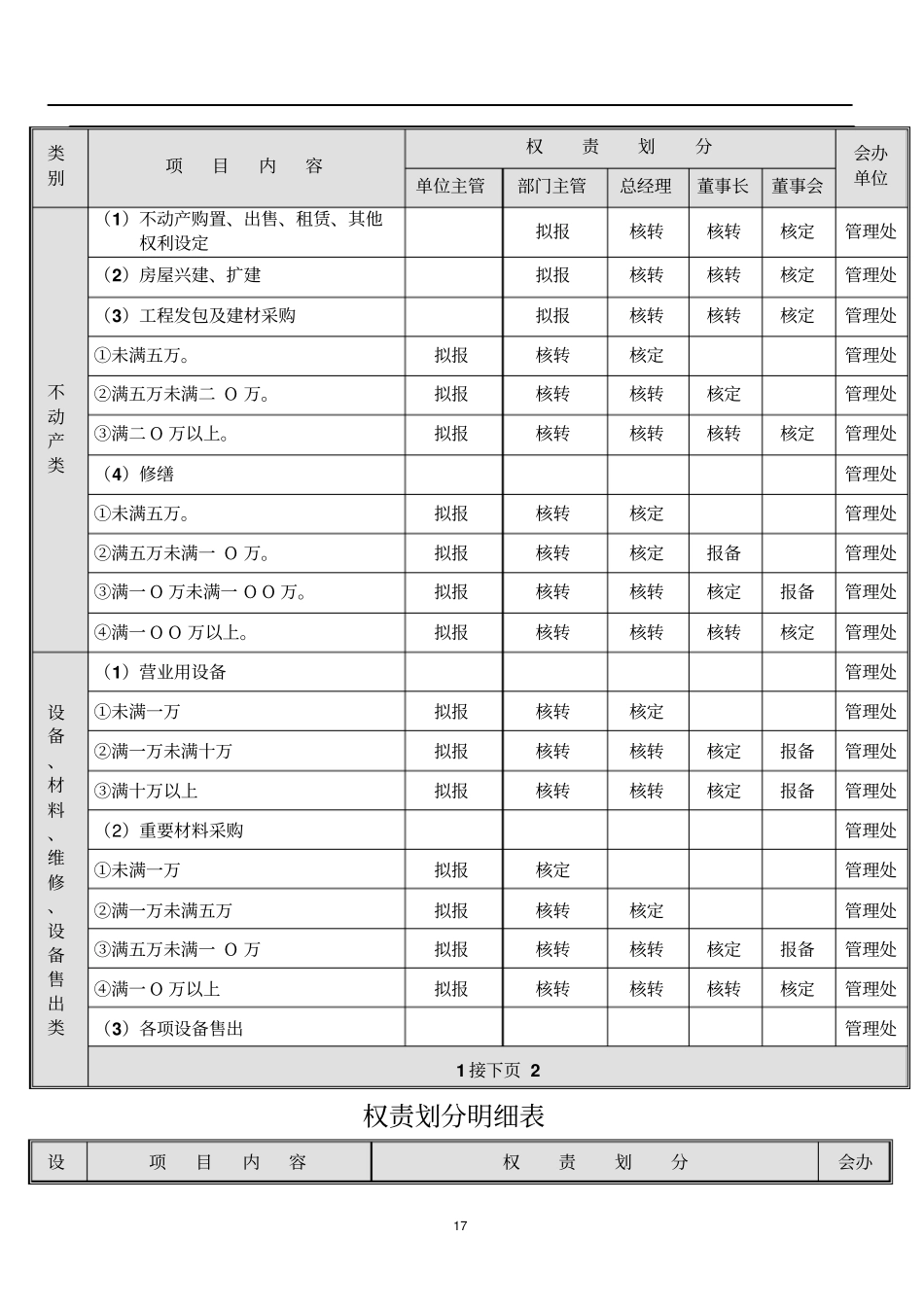 权责划分规章财务8_第2页