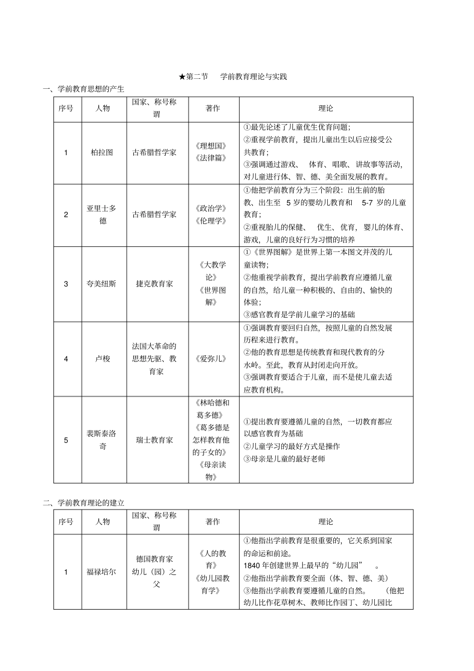 李生兰学前教育学_第2页