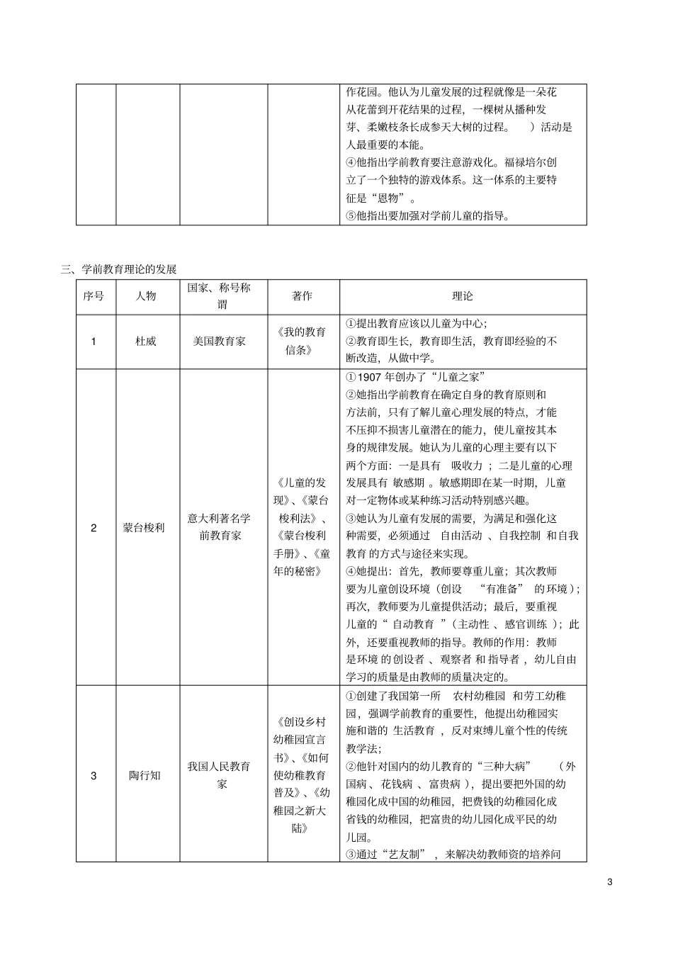 李生兰学前教育学_第3页