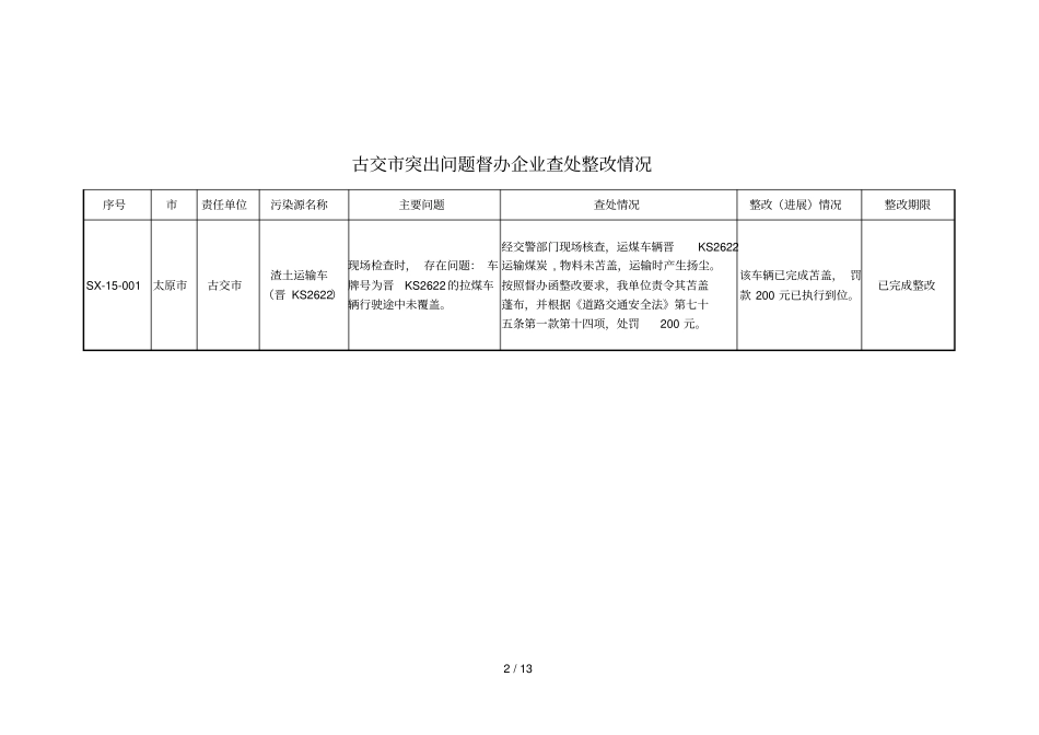杏花岭区突出问题督办企业查处整改情况_第2页