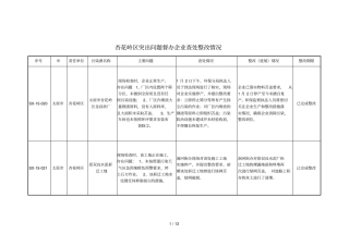 杏花岭区突出问题督办企业查处整改情况