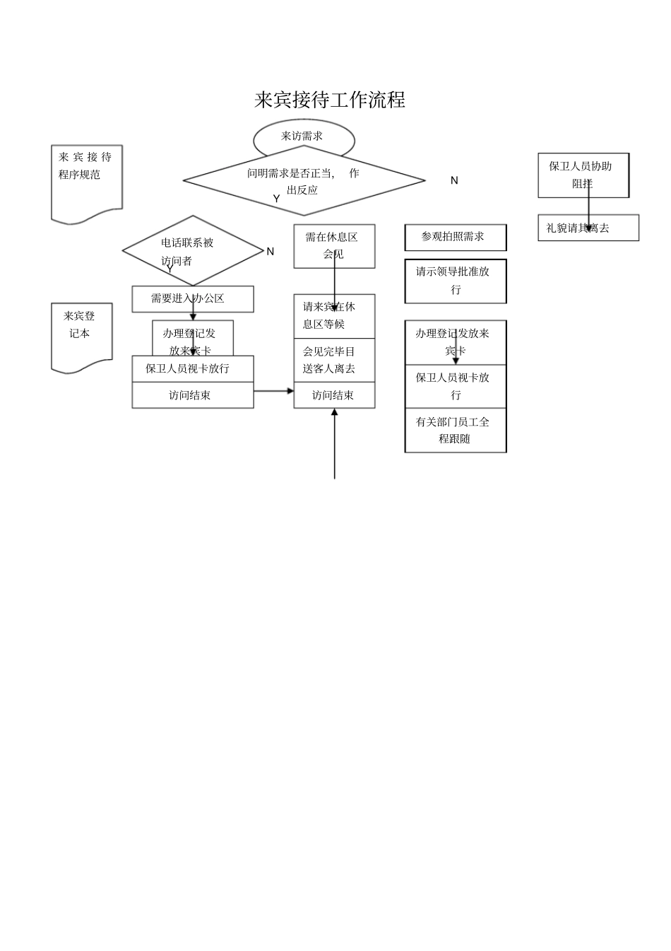 来宾接待工作流程_第1页