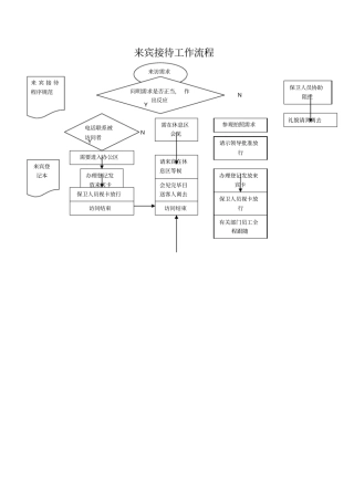 来宾接待工作流程