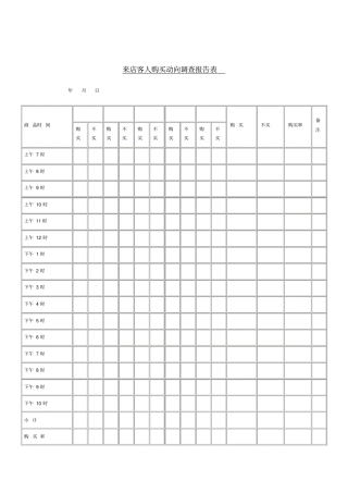 来店客人购买动向调查报告表