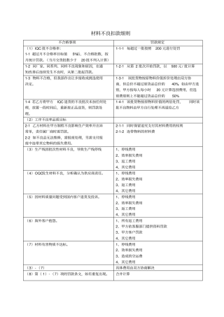 来料不良扣款细则