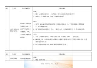 来料检验作业流程控制卡