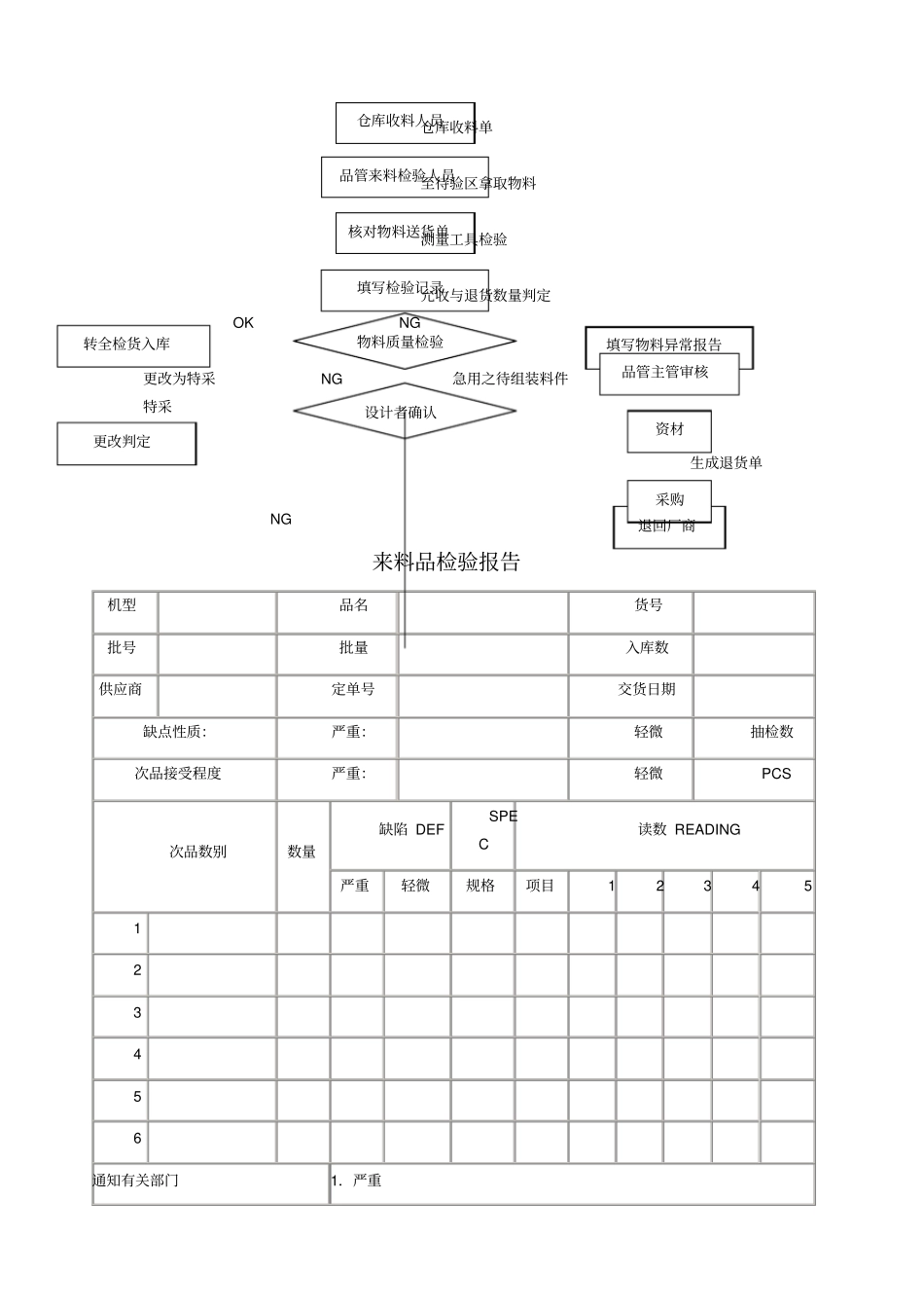 来料检验作业指导书_第3页
