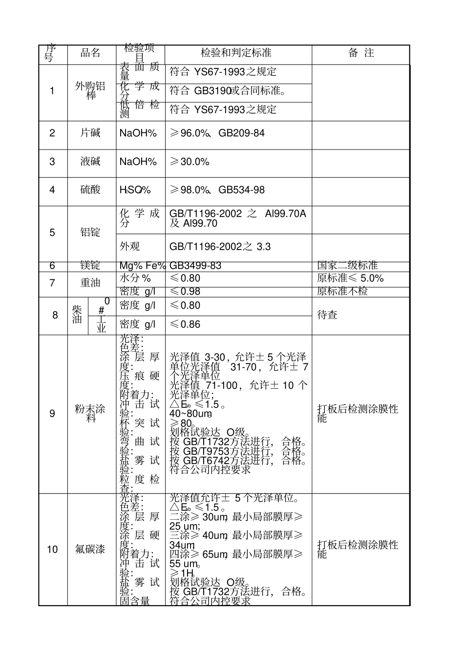 来料质检作业指导书_第2页