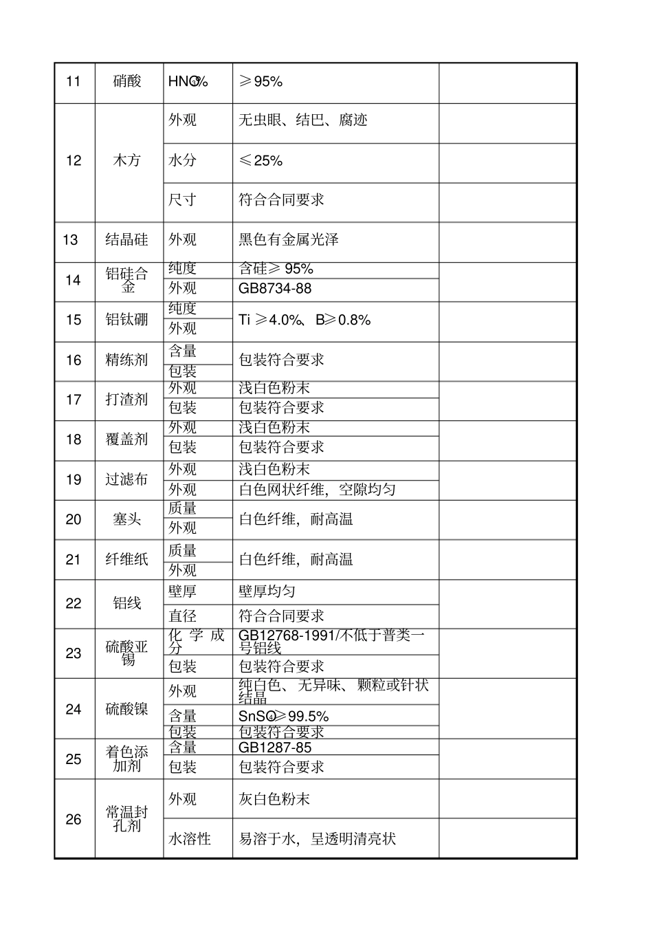 来料质检作业指导书_第3页