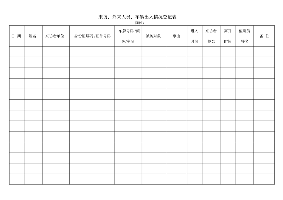 来访、外来人员、车辆出入情况登记表_第1页