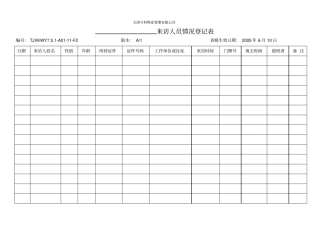 来访人员情况登记表