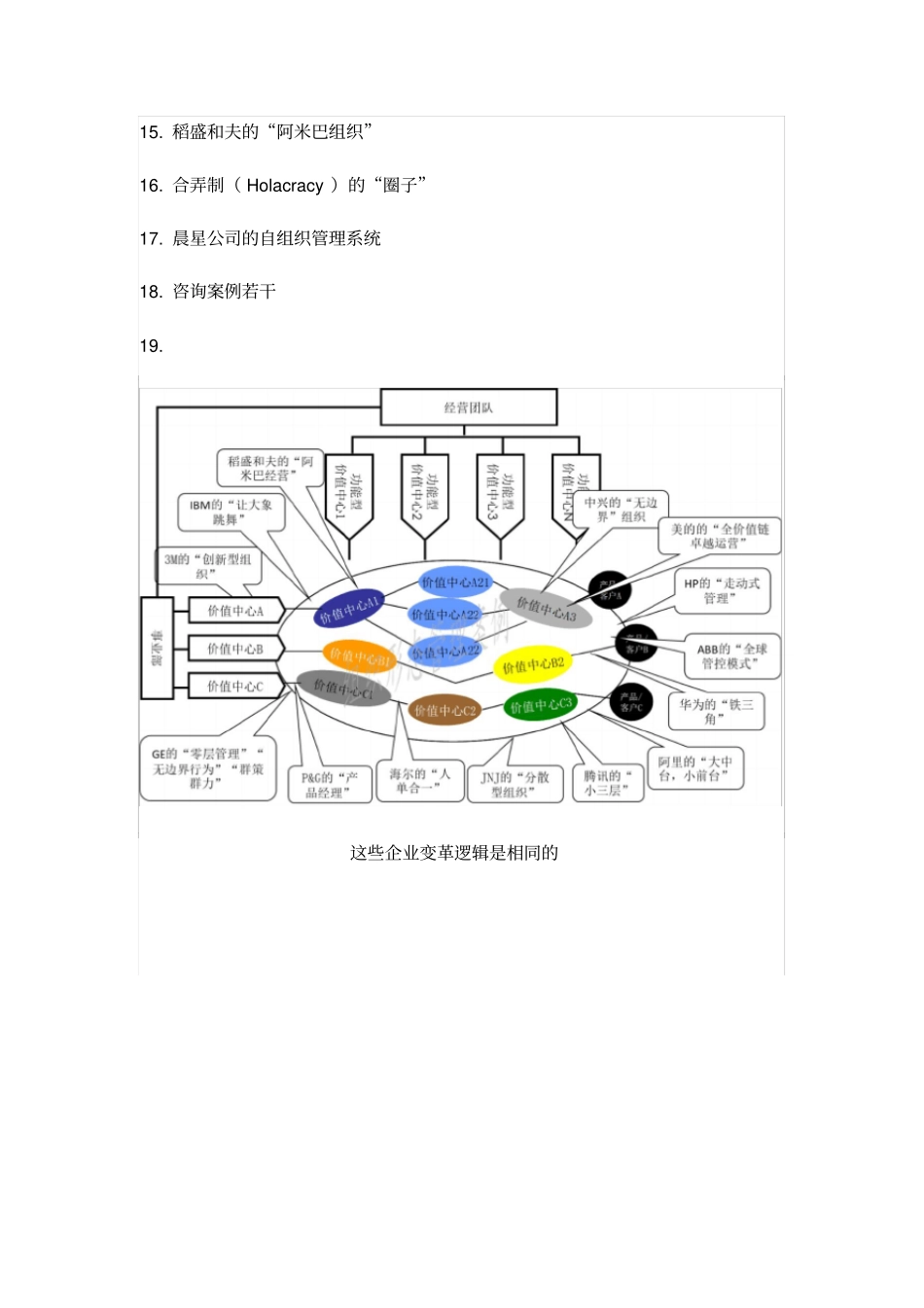 杨少杰：组织形态管理案例库2020年,杨少杰_第2页
