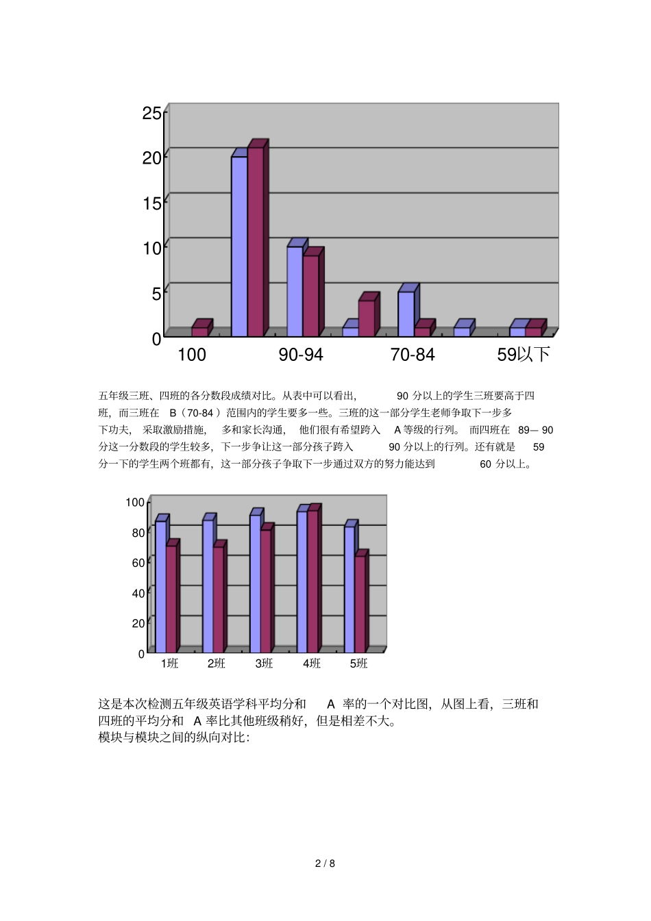 杨春霞试卷分析之我见_第2页