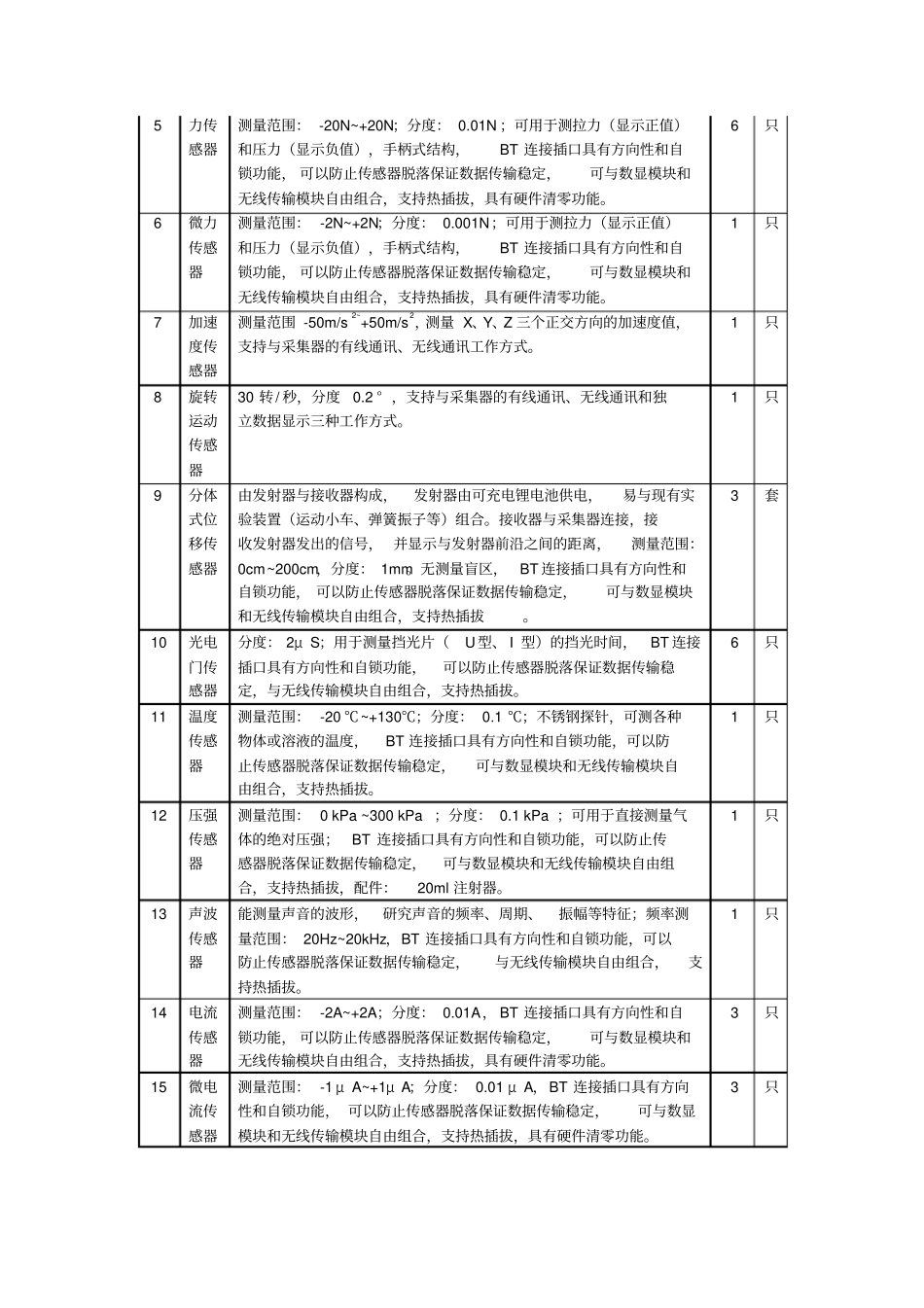 杭七中物理学科教室建设方案_第3页