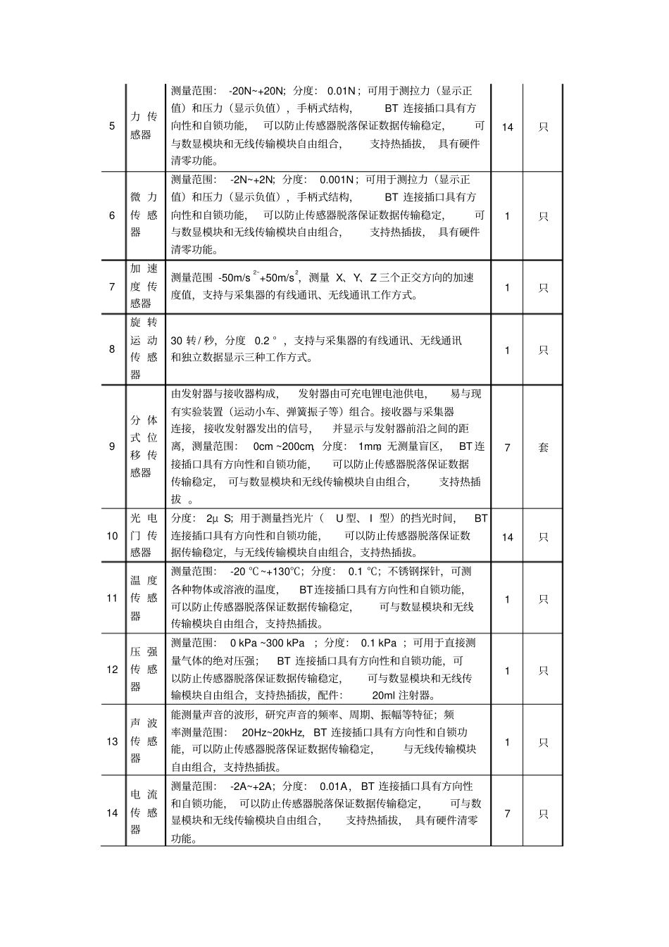 杭七中物理化学综合试验室建设方案_第2页
