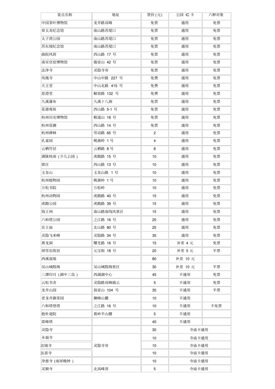 杭州公园卡和庙卡的使用范围及票价_第1页