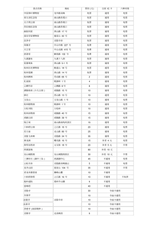 杭州公园卡和庙卡的使用范围及票价