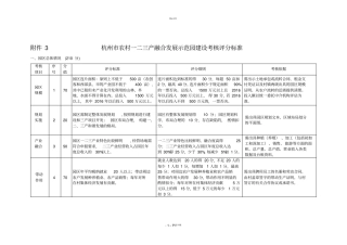 杭州农村一二三产融合发展示范园建设考核评分标准