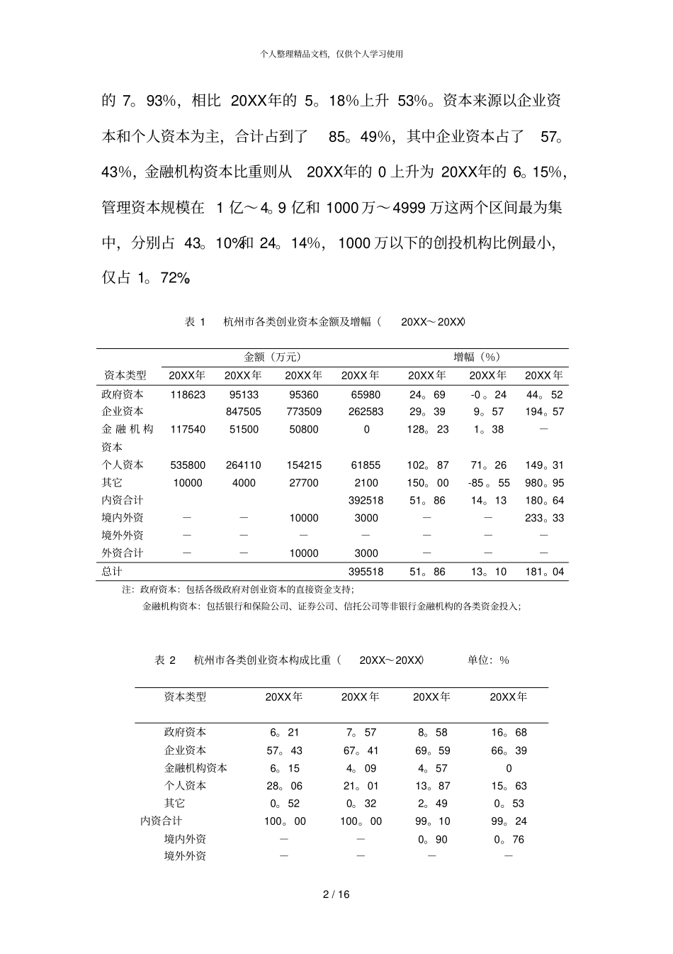 杭州创业投资分析研究_第2页
