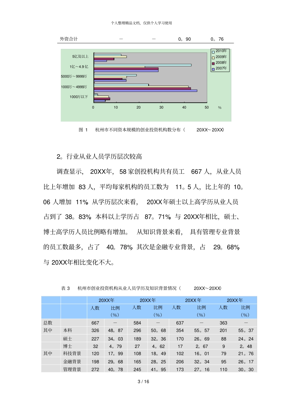 杭州创业投资分析研究_第3页
