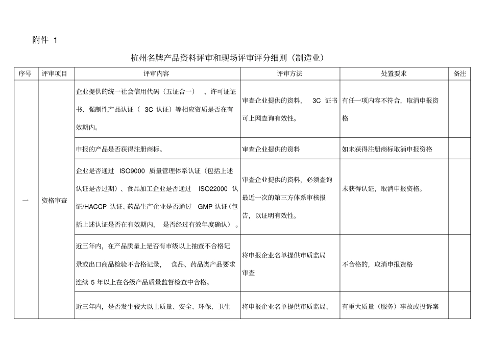 杭州名牌产品评审评分细则_第2页