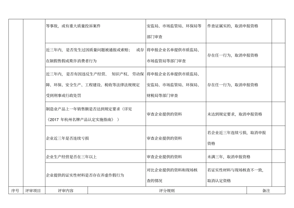 杭州名牌产品评审评分细则_第3页