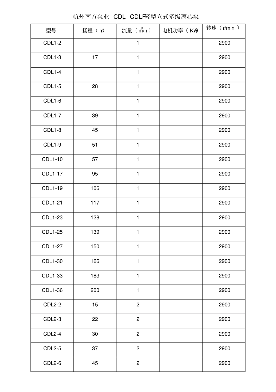 杭州南方泵规格表_第1页