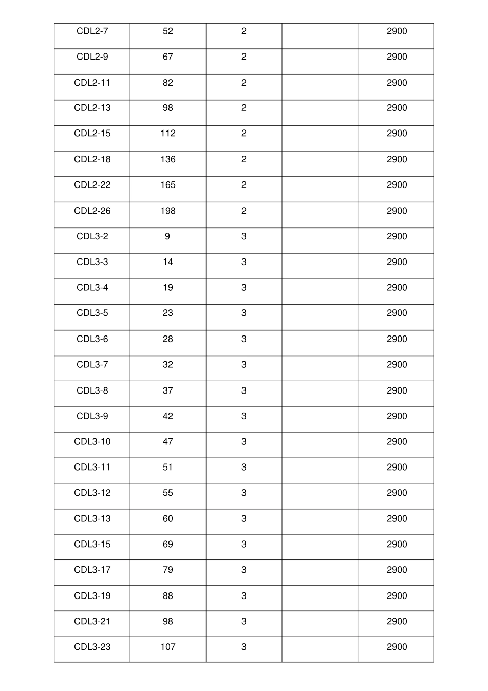 杭州南方泵规格表_第2页