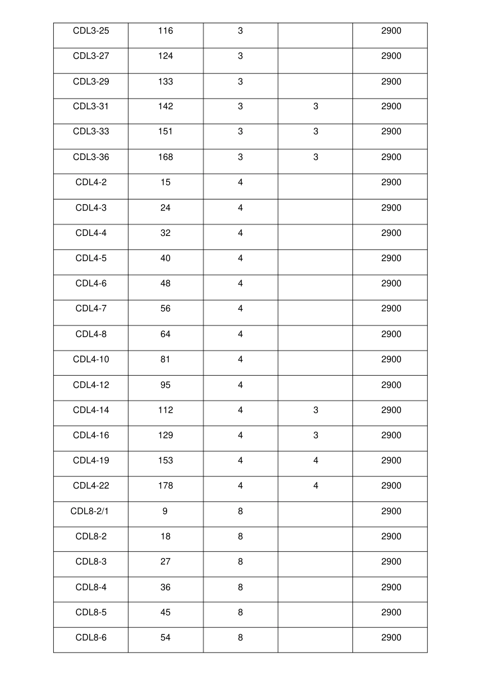 杭州南方泵规格表_第3页