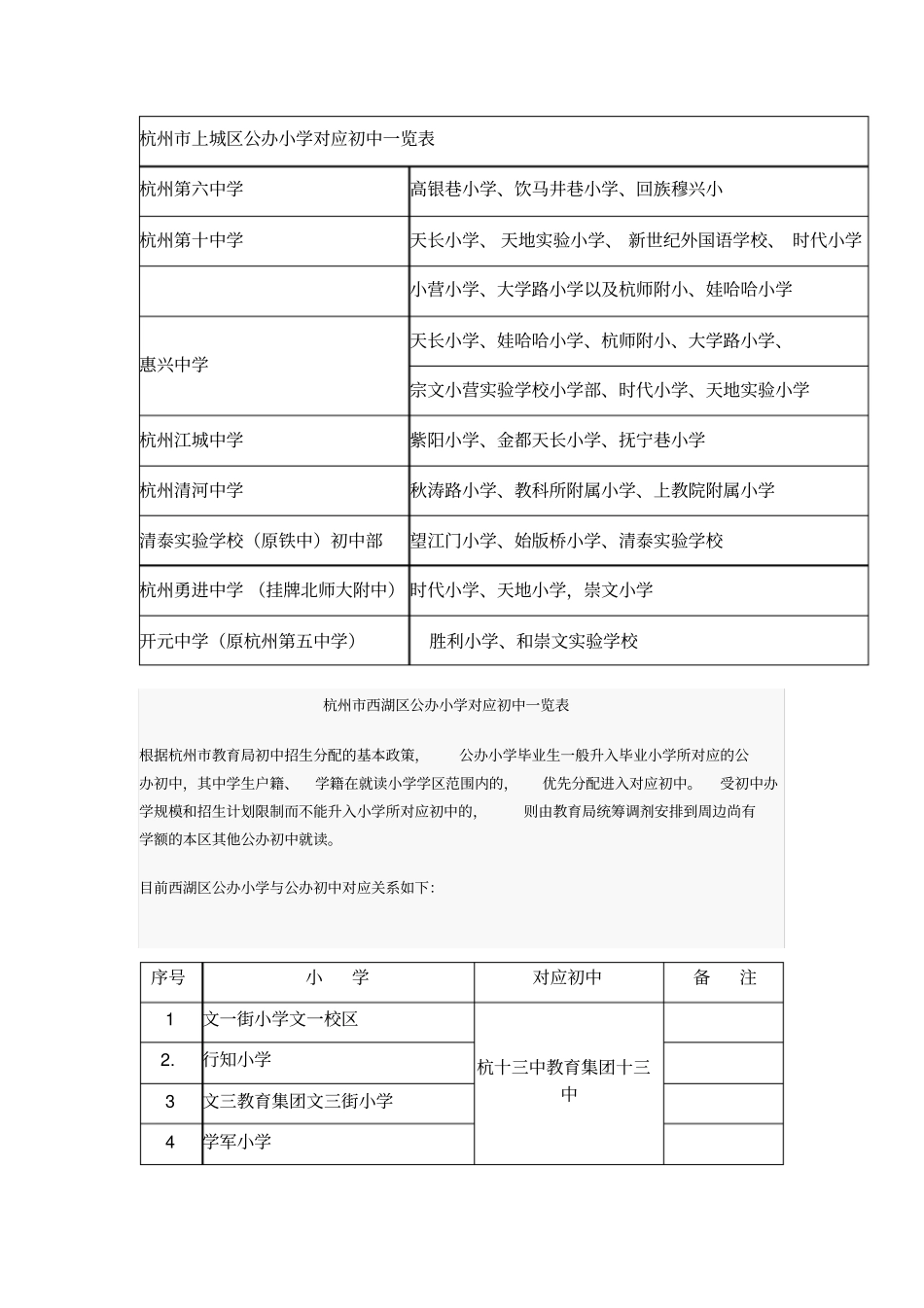 杭州小学及九年一贯制学校教育服务区划分一览表分析_第3页