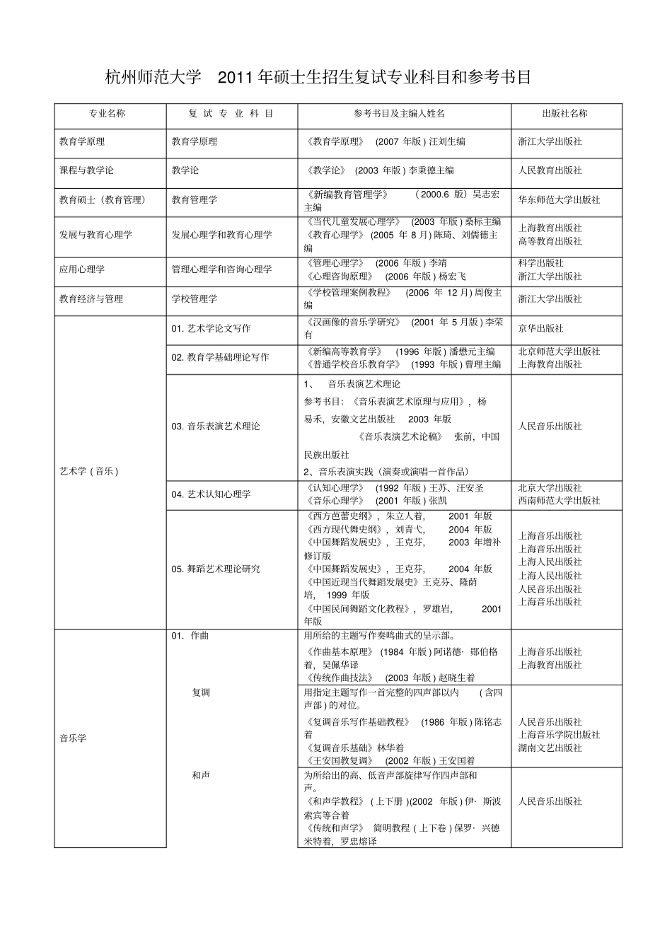 杭州师范大学2011年硕士生招生复试专业科目和参考书目_第1页