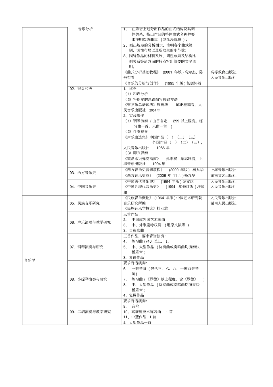 杭州师范大学2011年硕士生招生复试专业科目和参考书目_第2页