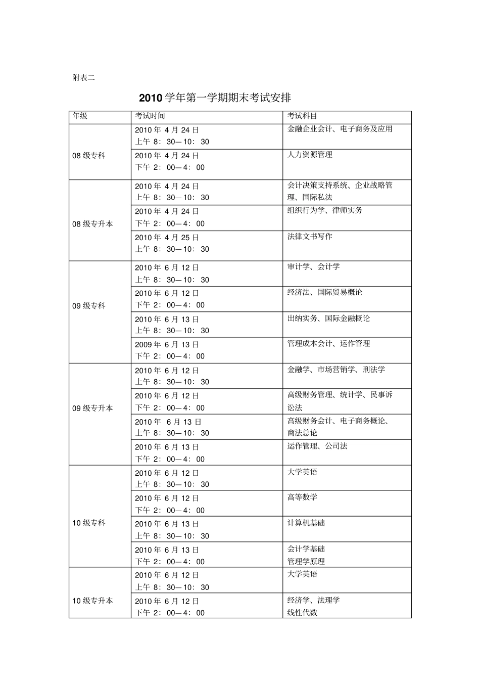 杭州电子科技大学成人教育学院二0一0年一月八日_第3页