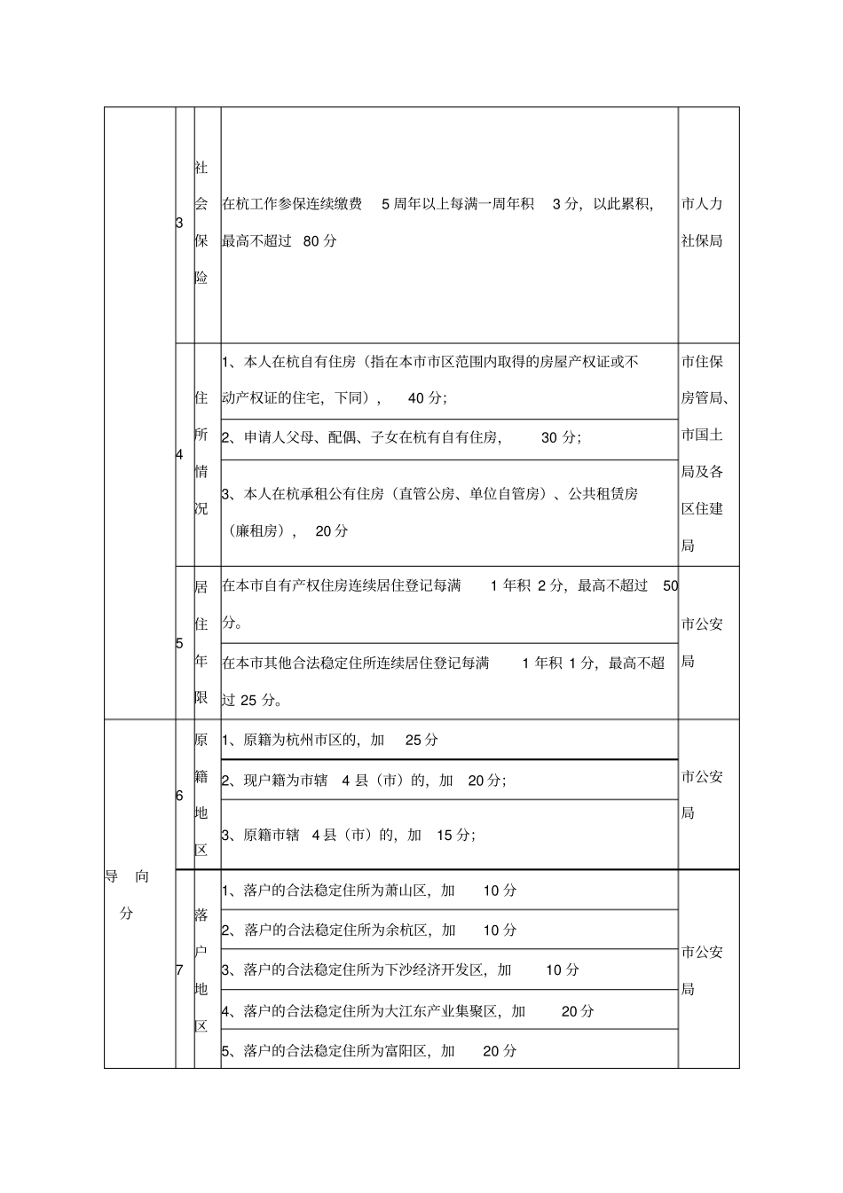 杭州积分落户指标_第2页