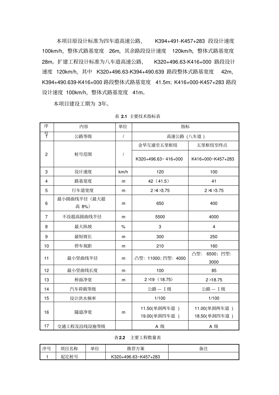 杭金衢高速公路金华互通至浙赣所窑上段改扩建工程_第2页