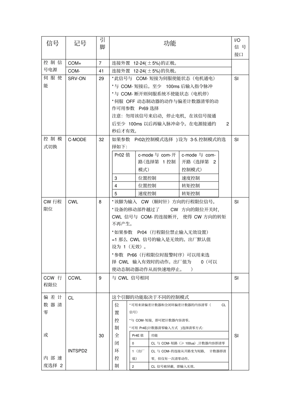松下A4系列伺服系统的接口详解_第1页