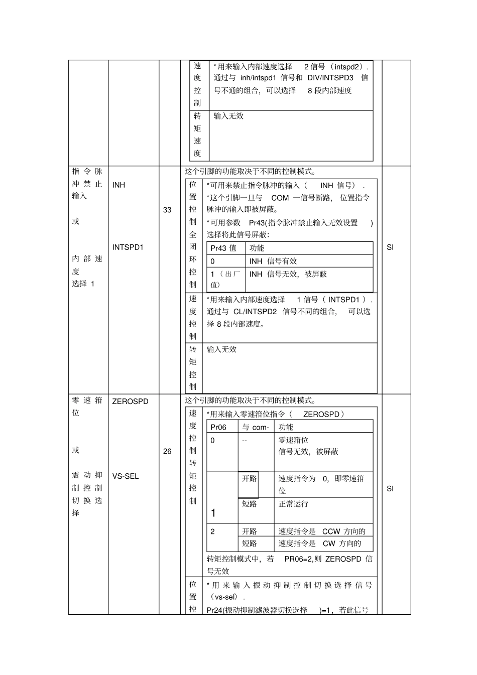 松下A4系列伺服系统的接口详解_第2页