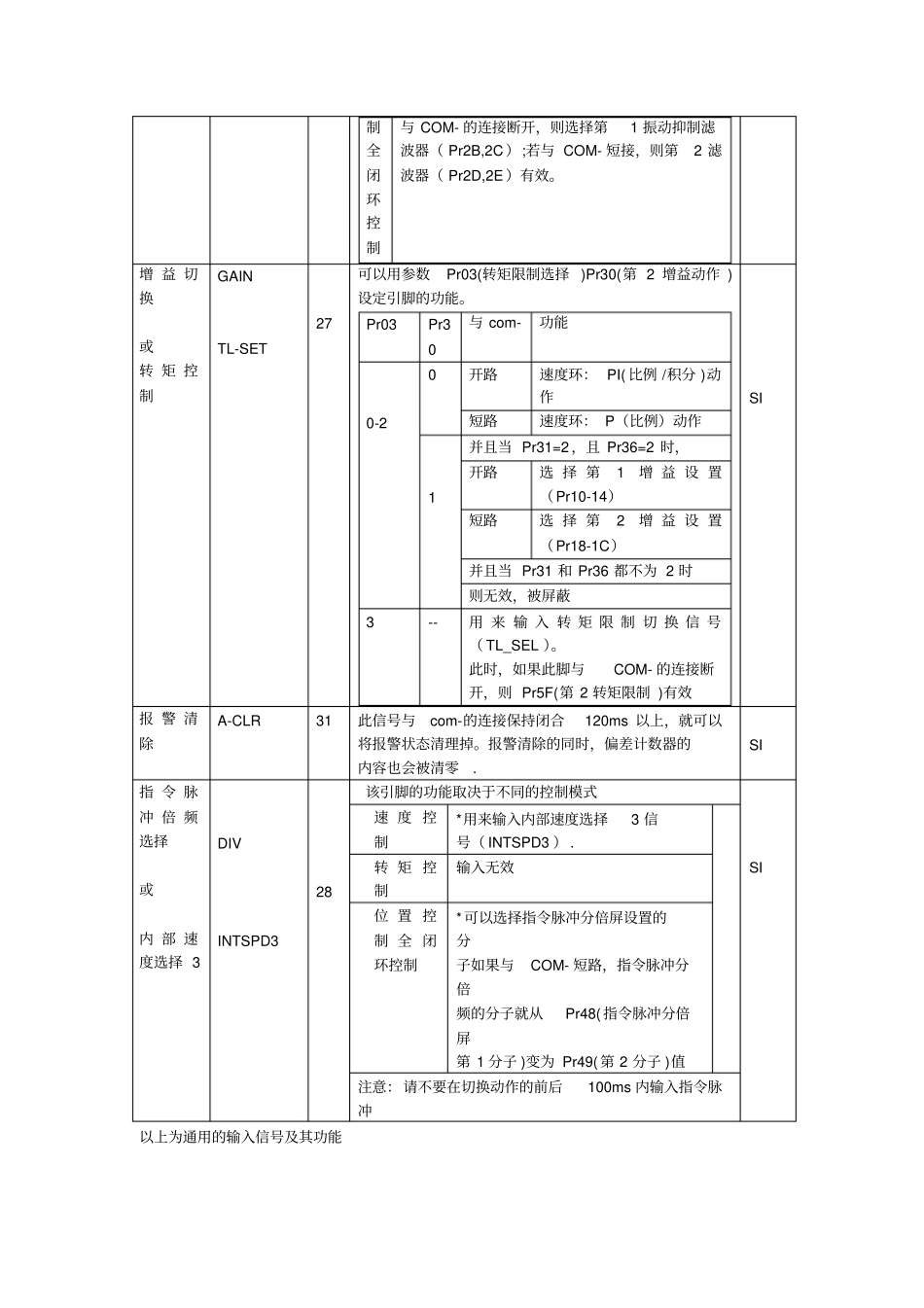 松下A4系列伺服系统的接口详解_第3页