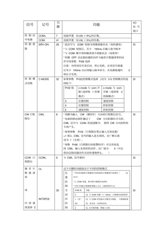 松下A4系列伺服系统的接口详解