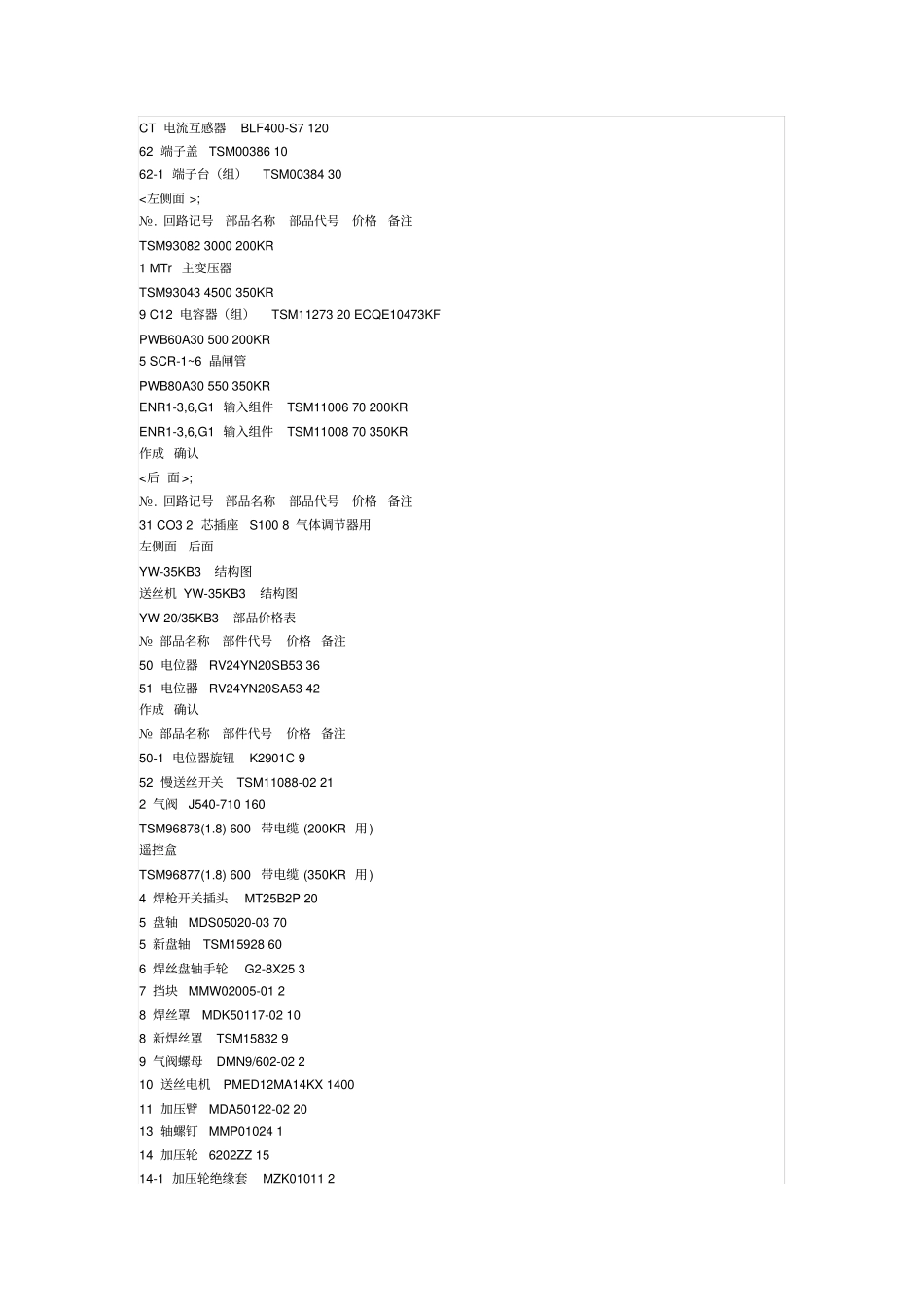 松下保护焊配件分析_第2页