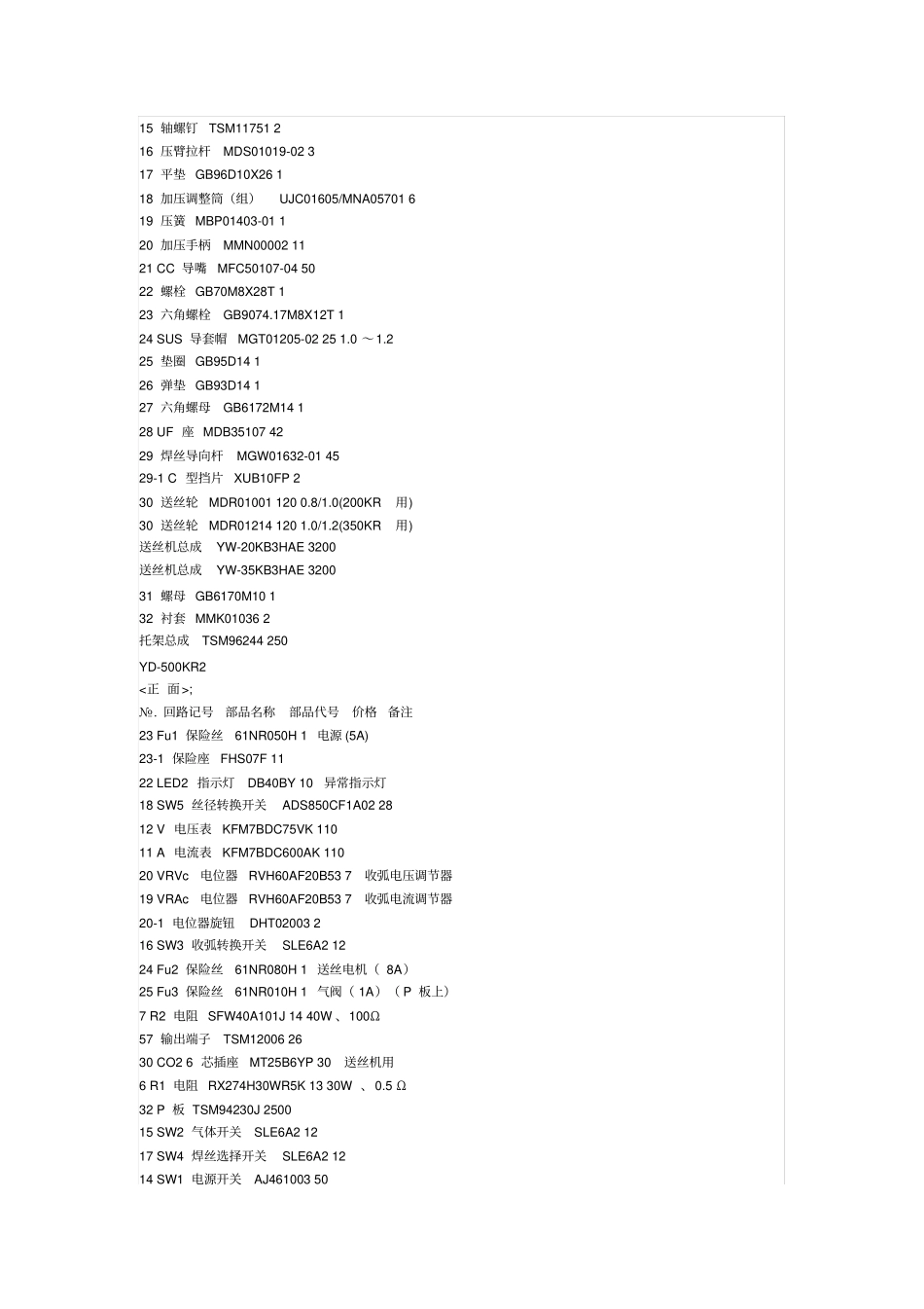 松下保护焊配件分析_第3页