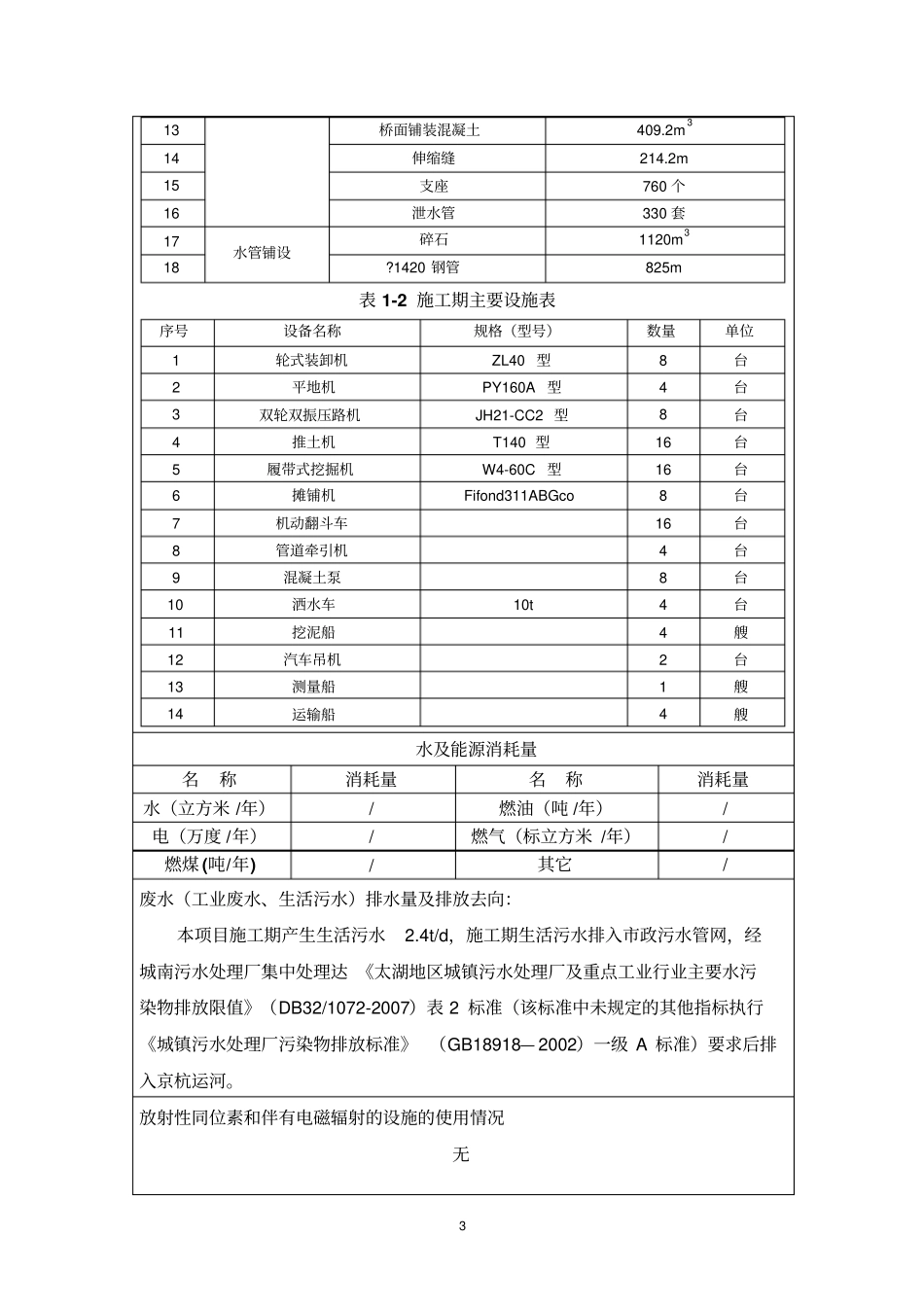 松陵大桥整体顶升改造工程项目立项环境影响评价报告表_第3页