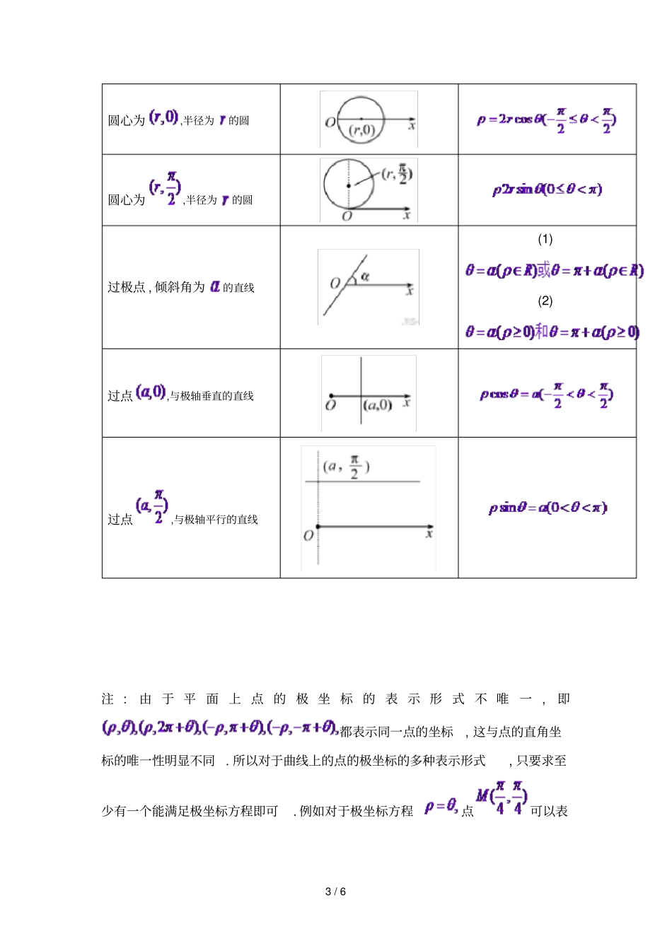 极坐标和参数方程知识点总结大全_第3页