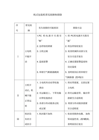 枕式包装机常见故障排除方法