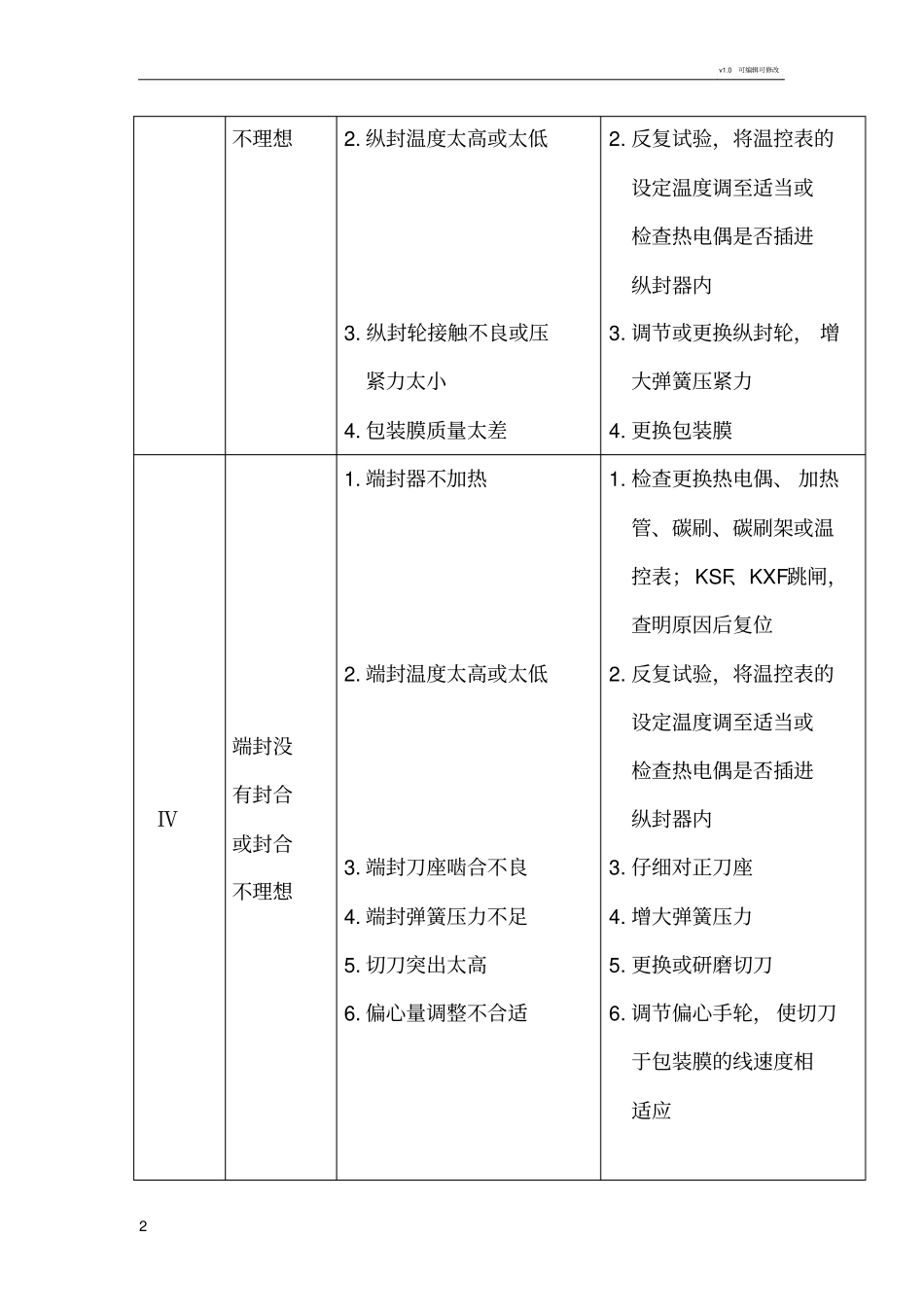 枕式包装机常见故障及排除方法_第2页